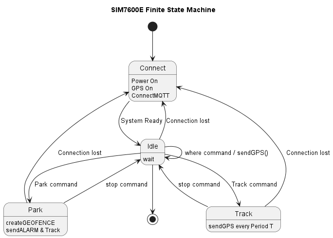 FSM